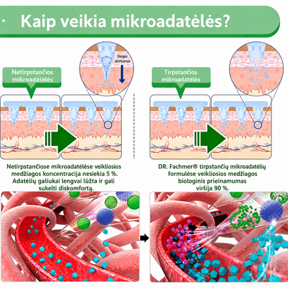 🌻 DR.Fachmer® 15 viename nanomikroadatinis pleistras su moringa, berberinu ir NAD+ | Naujos kartos kūno priežiūra su pažangia nano formule 🌻