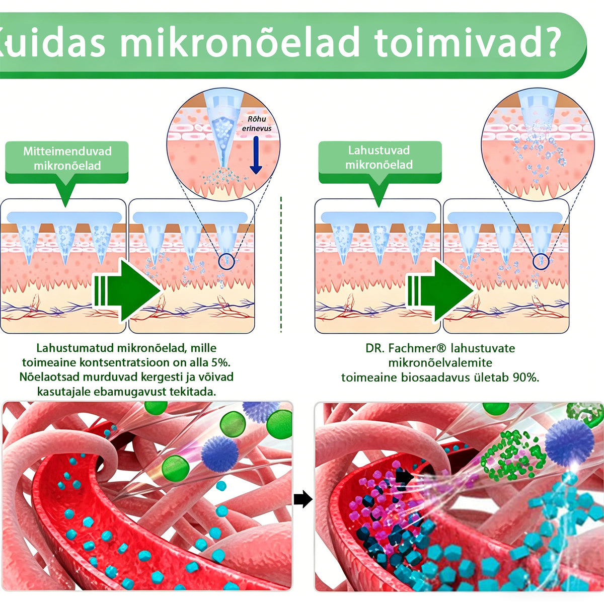 ⏰ DR.Fachmer® 15-ühes nano-mikronõelplaaster moringa, berberiini ja NAD+-iga | Uue põlvkonna kehahooldus täiustatud nanovalemiga ⏰